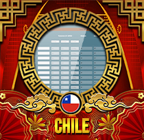 PREDIKSI TOGEL CHILE 24 DES 2025 UANGTOGEL